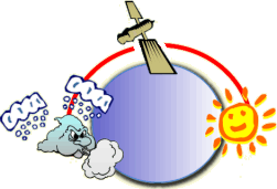 Weather differences!